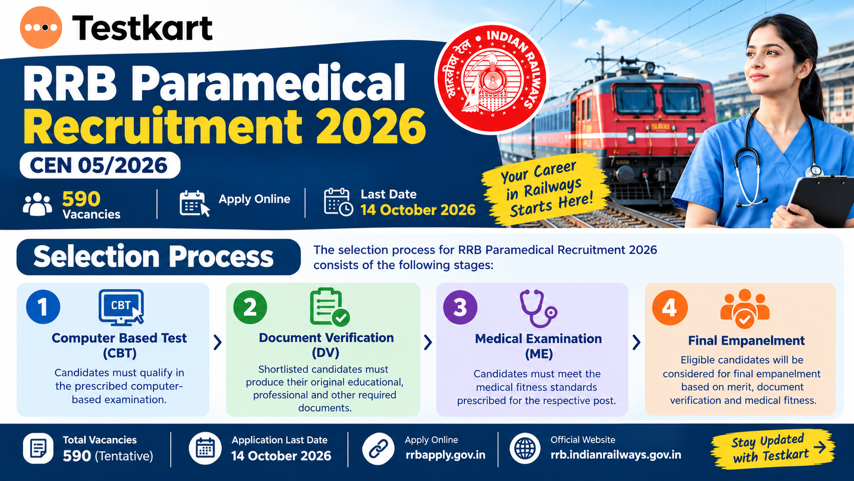 RRB Paramedical Recruitment 2026: 590 Vacancies, Important Dates and Latest Update