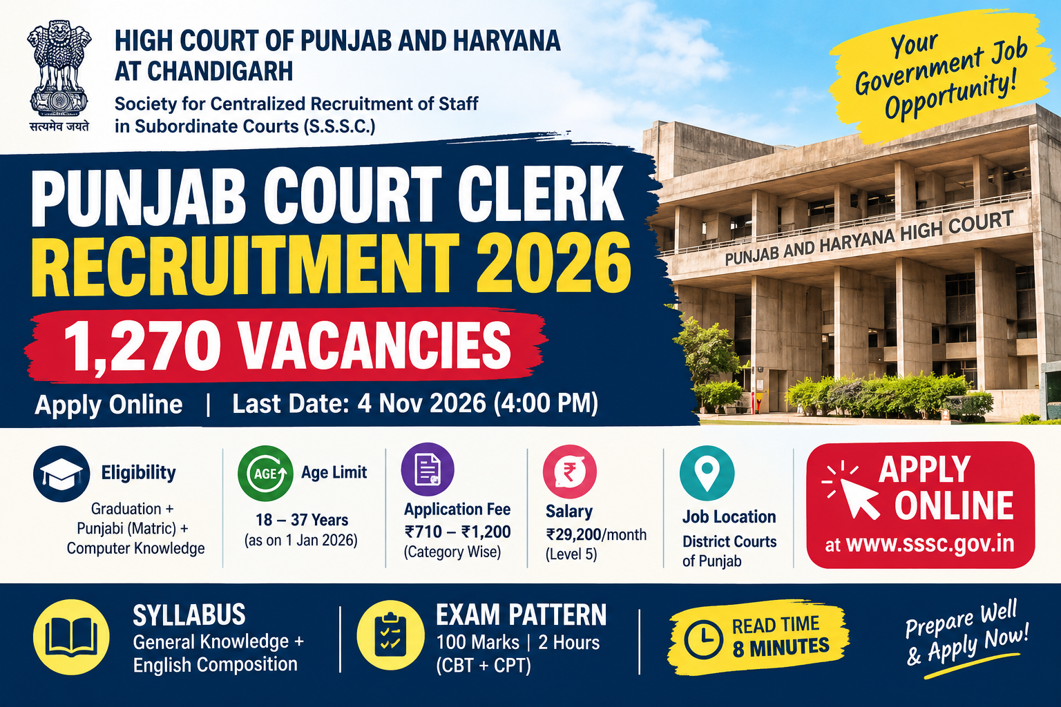 Punjab Court Clerk Recruitment 2026: 1,270 Vacancies, Eligibility, Exam Pattern & Syllabus