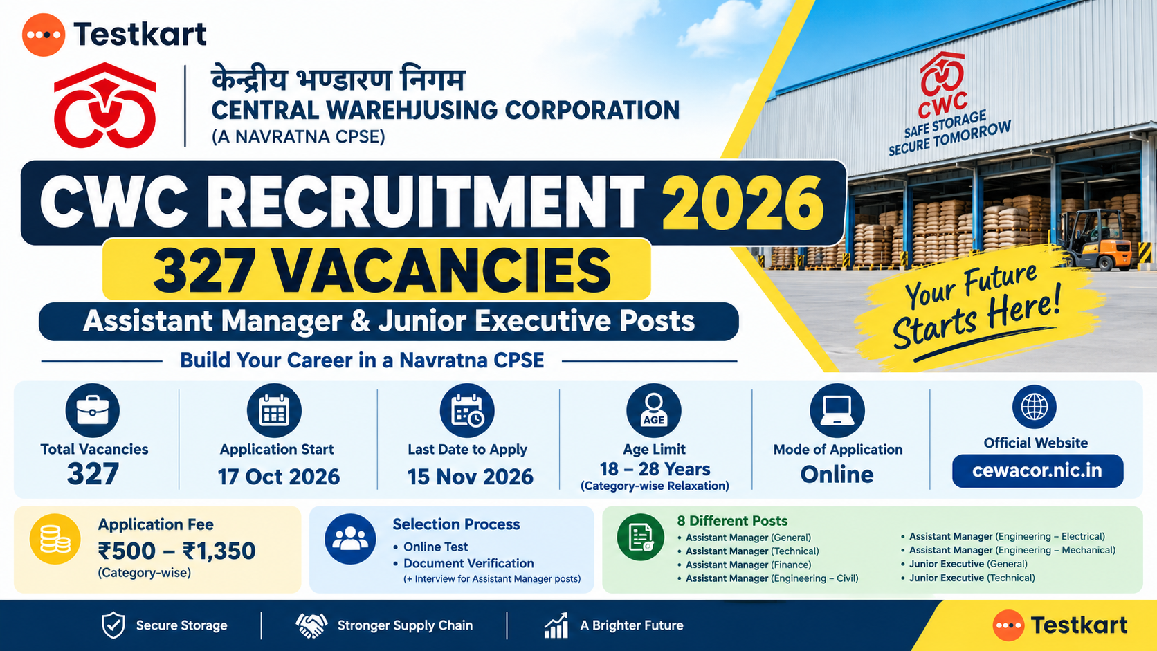 Central Warehousing Corporation (CWC) Recruitment 2026: 327 Vacancies, Eligibility, Age Limit, Fee & Apply Online