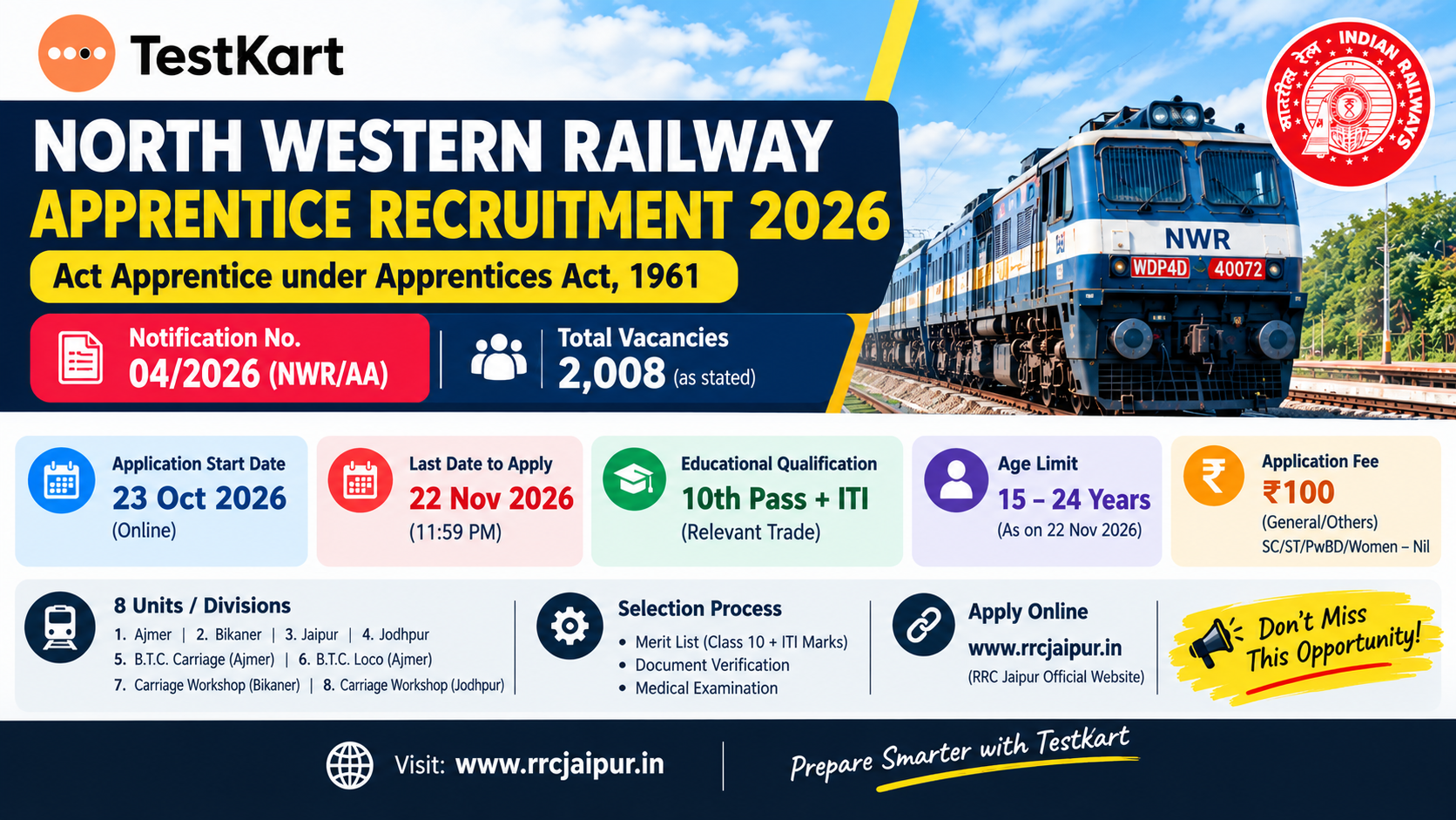 North Western Railway Apprentice Recruitment 2026: 2,008 Vacancies, Eligibility & Apply Online