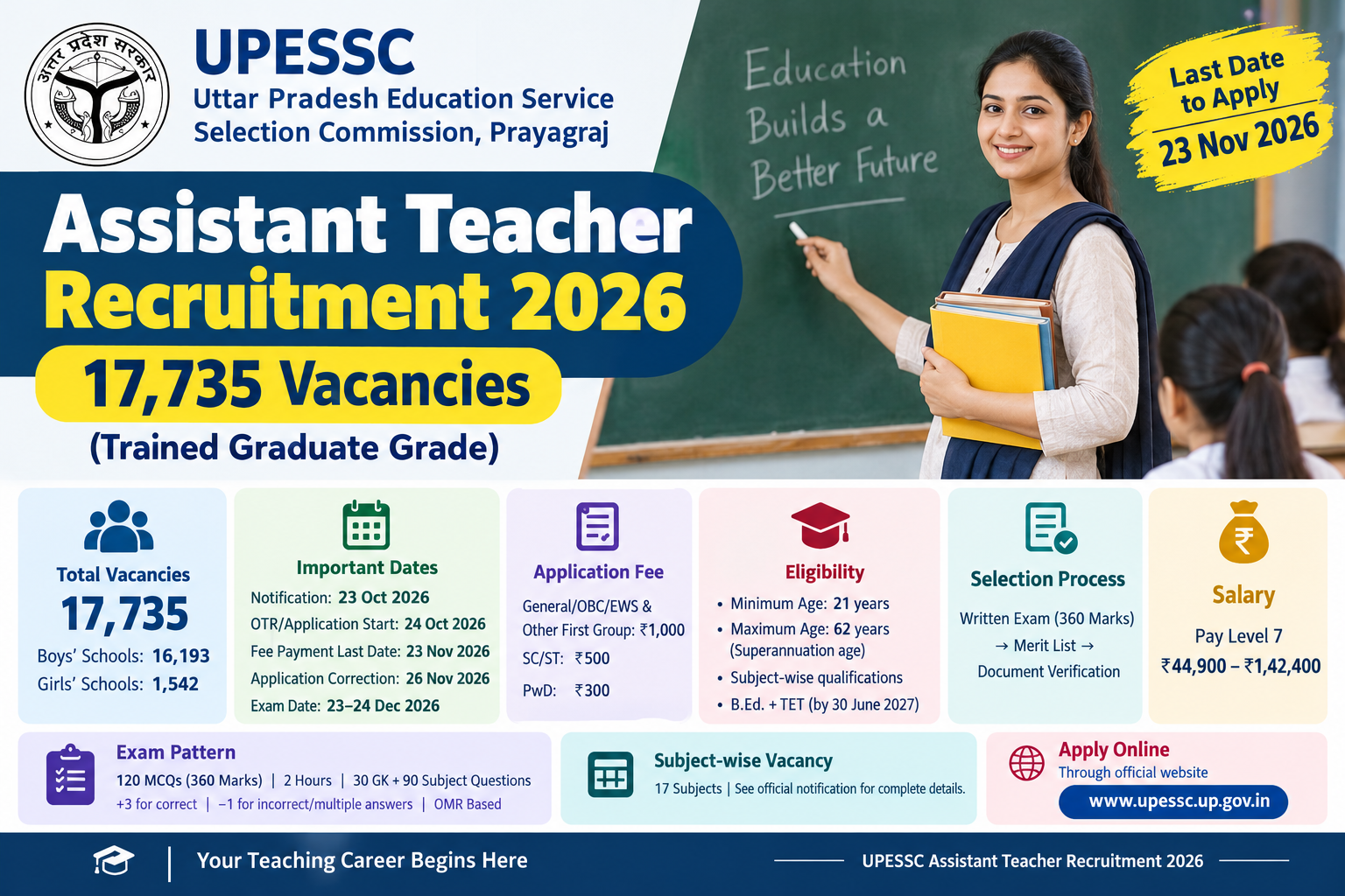 UPESSC Assistant Teacher Recruitment 2026: 17,735 Vacancies, Eligibility, Salary & Apply Online