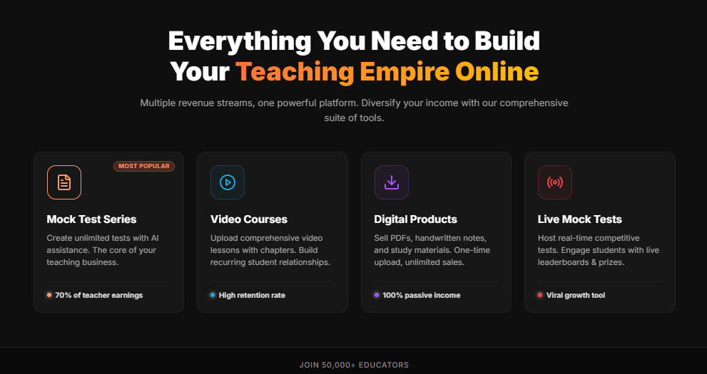 How Independent Tutors Can Build a ₹1 Lakh/Month Passive Income Selling Mock Test Series