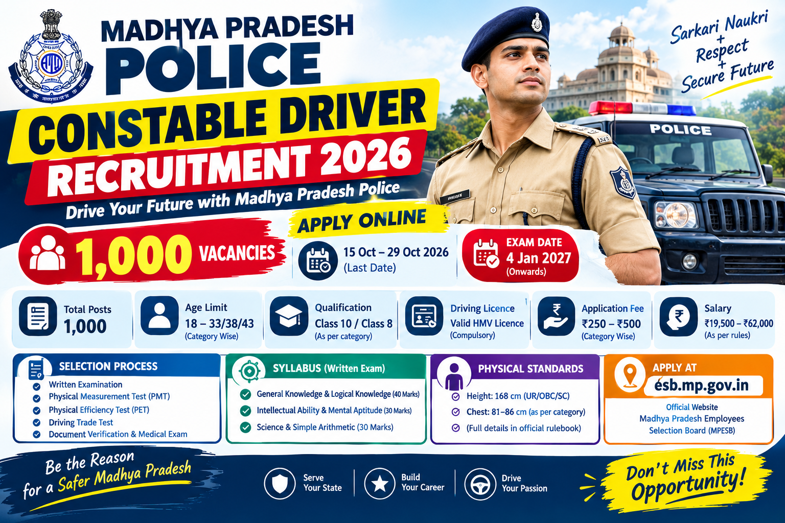 MP Police Constable Driver Recruitment 2026: Complete Details, Eligibility, Age Limit & Syllabus
