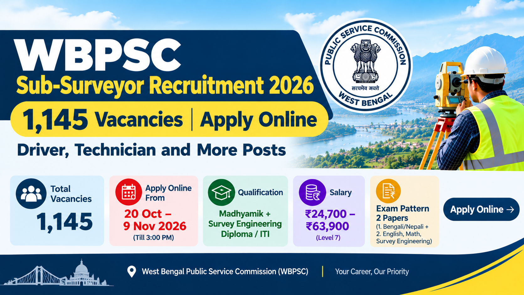 WBPSC Sub-Surveyor Recruitment 2026: 1,145 Vacancies, Apply Online