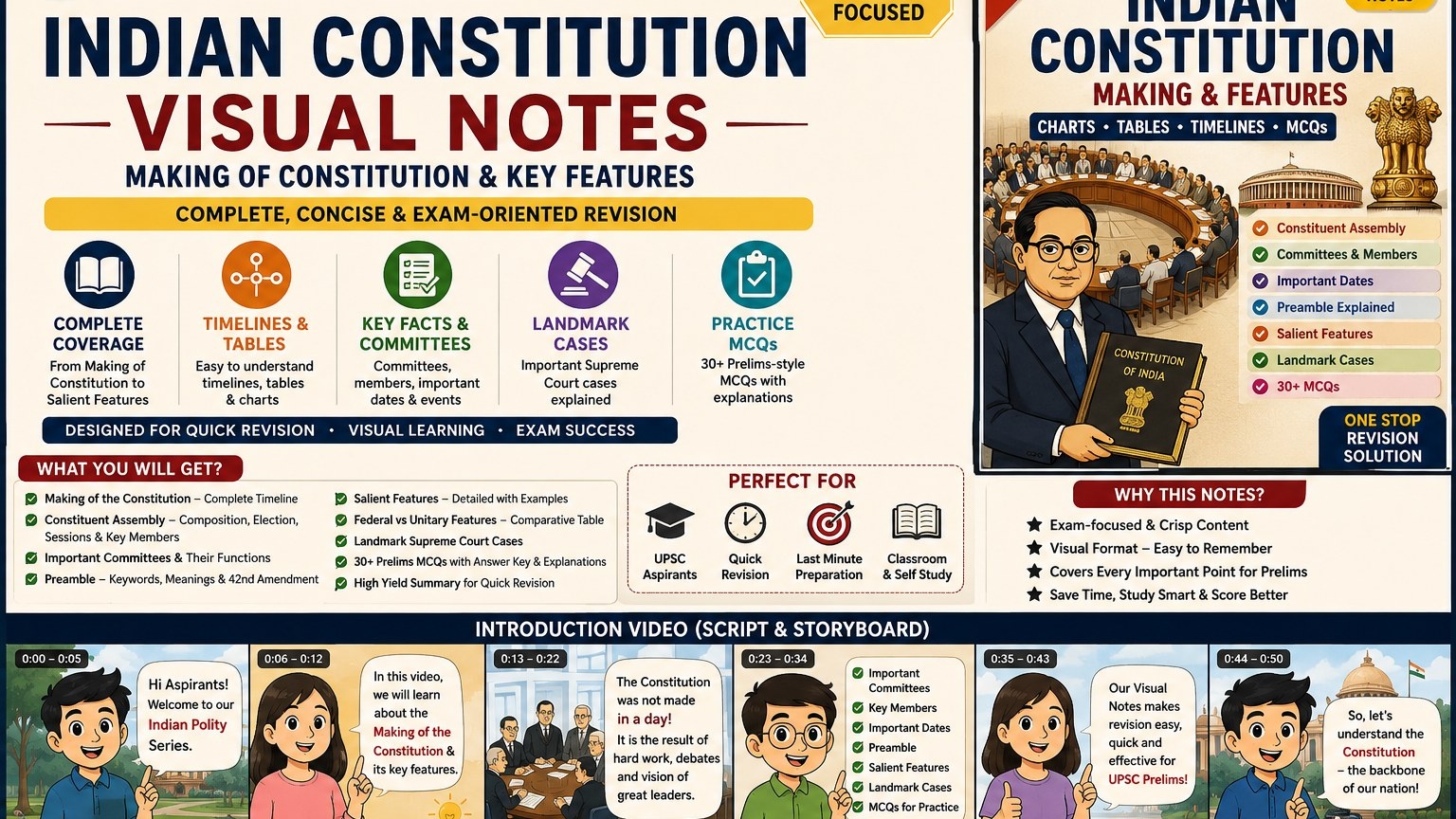 UPSC Indian Constitution Visual Notes: Making, Preamble & Salient Features