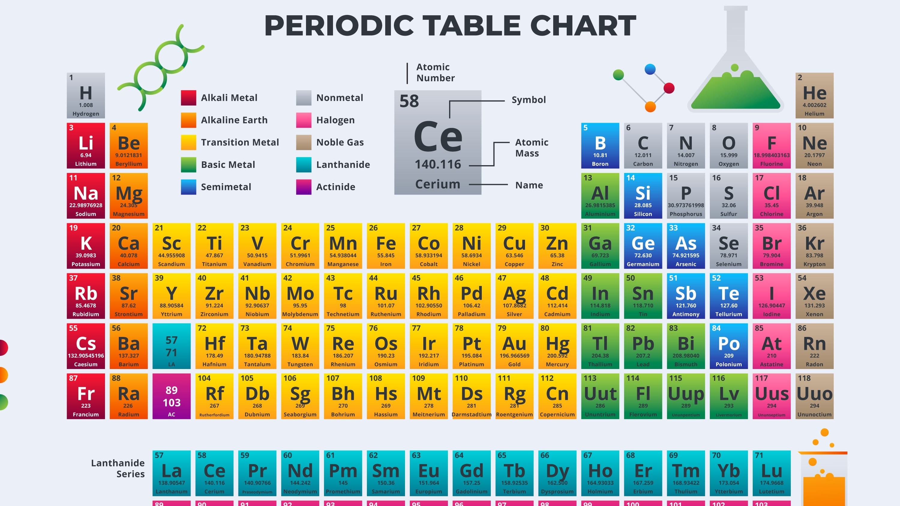 Periodicity Class 11 Recorded Lectures – Complete Chemistry Course