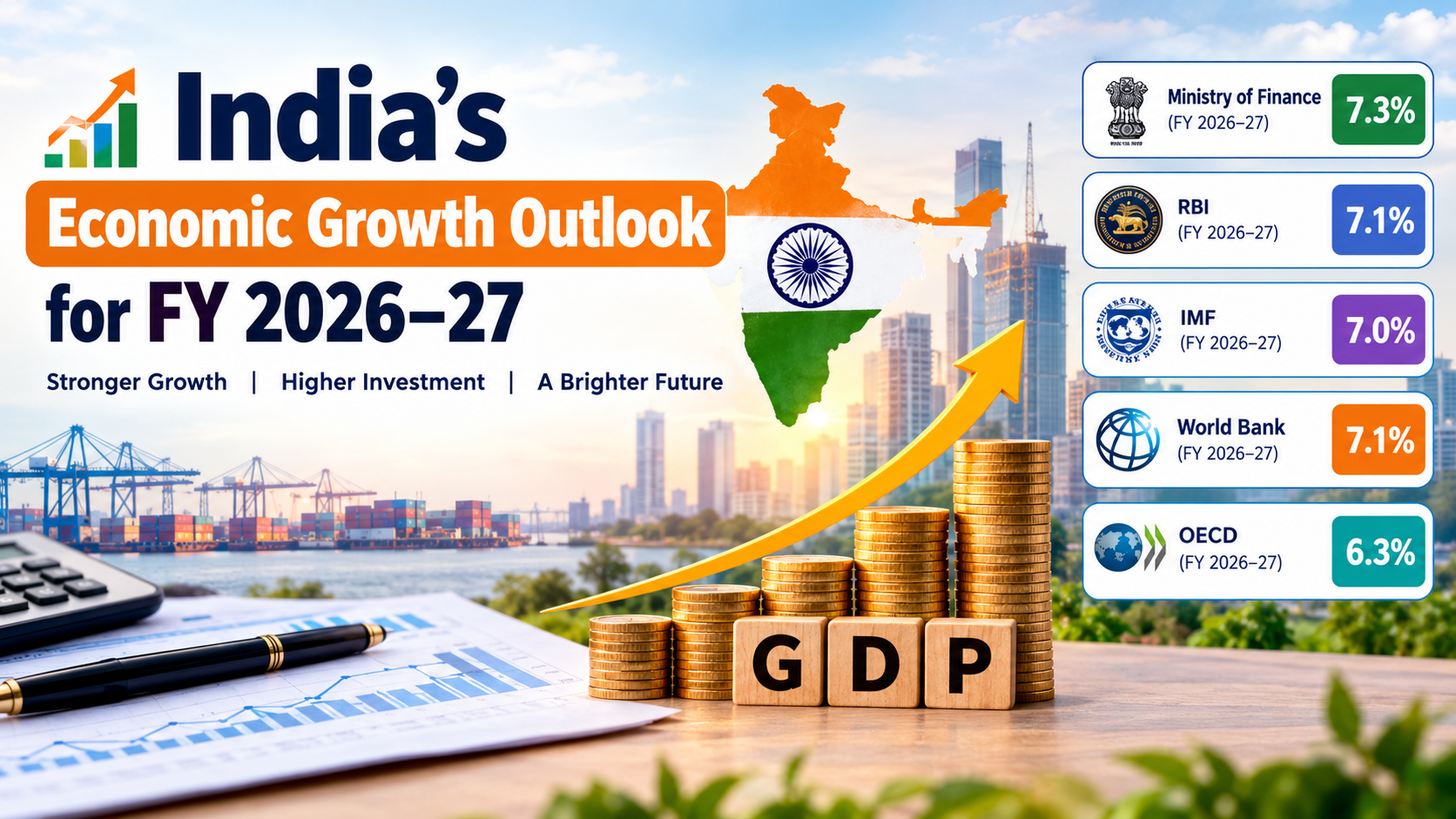 India’s Economic Growth Outlook for FY 2026–27, featuring India’s tricolour map, rising GDP coin stacks, an upward growth arrow, infrastructure and port imagery, and economic growth projections from the Ministry of Finance, RBI, IMF, World Bank and OECD.