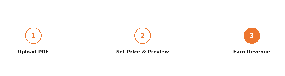 testkart_pdf_flow_minimal.png